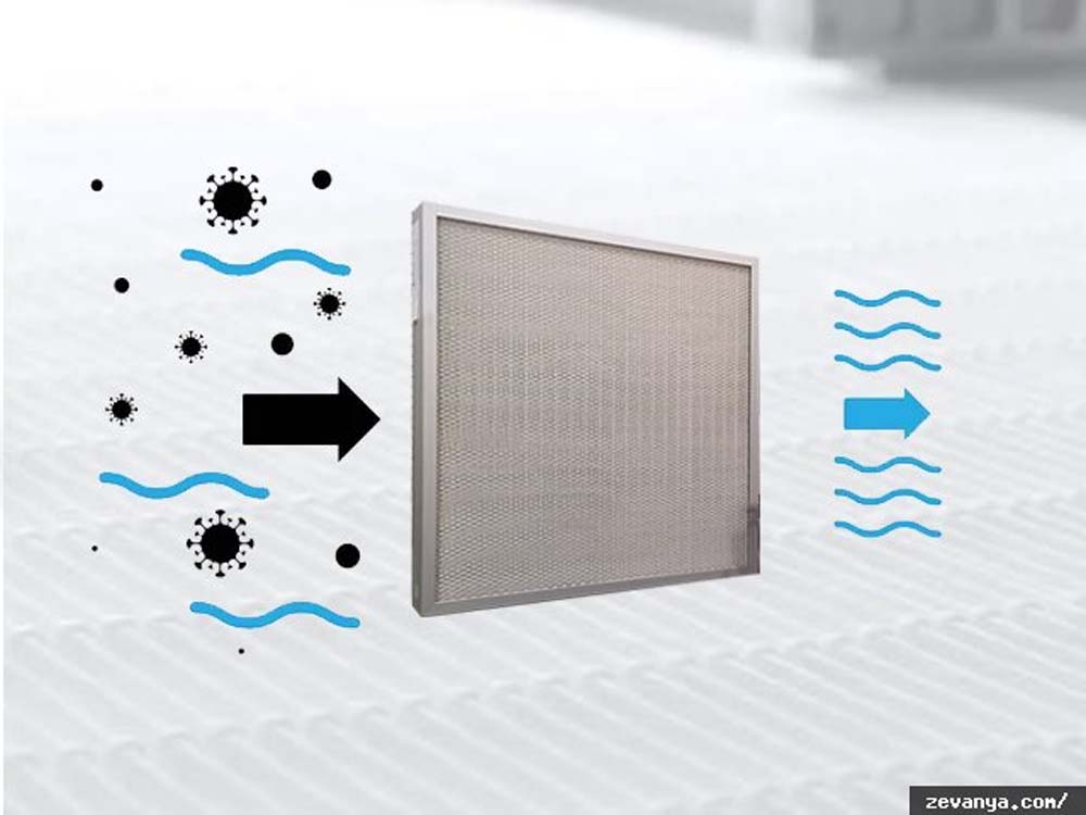 Berapa Ukuran Partikel yang Dapat Disaring HEPA Filter