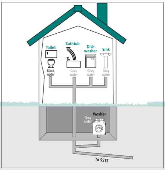 kontraktor jasa pembuatan IPAL STP