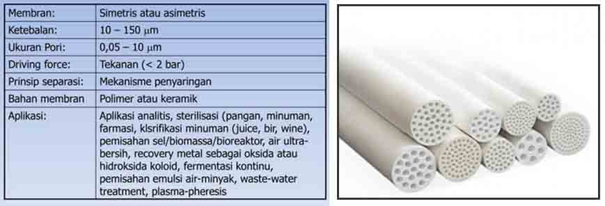 Mikrofiltrasi MF untuk memisahkan partikel berukuran besar dalam air, seperti bakteri, sel mikroorganisme, partikel tersuspensi, emulsi minyak, kabut koloid, dan partikel besar lainnya