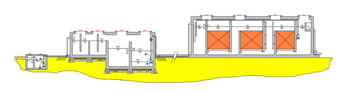 desain IPAL stp konvensional