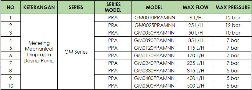 dosing pump mli milton roy PD series untuk pengolahan air