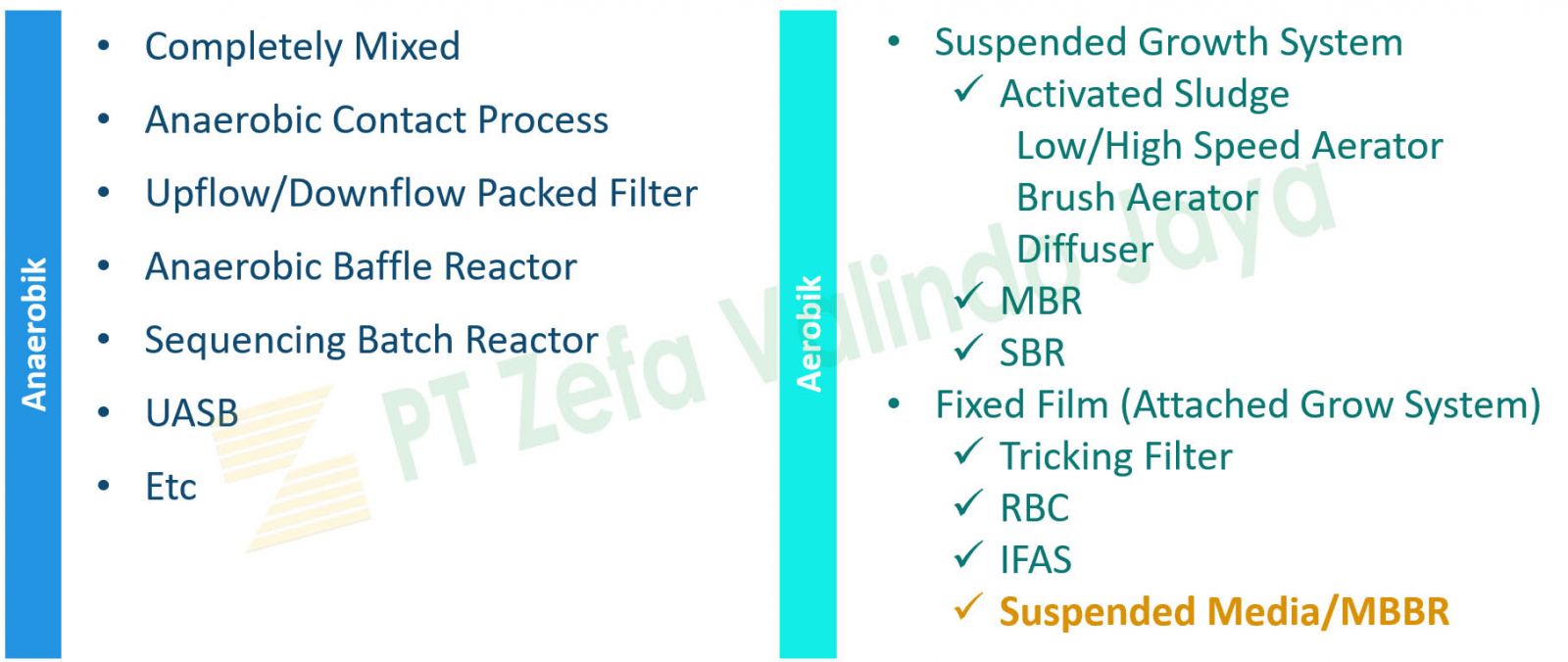 proses biologis pada MBBR moving bed biofilm reactor pada pengolahan air limbah IPAL