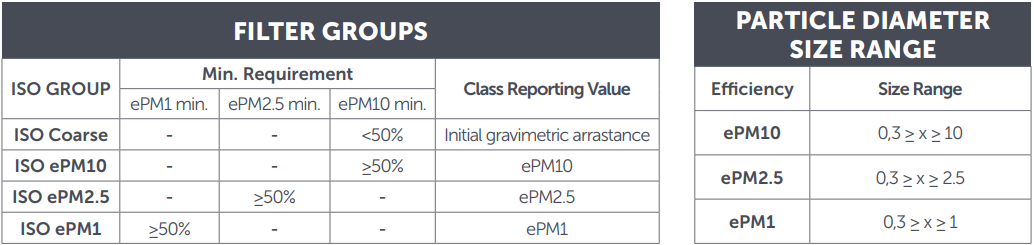 standar ISO 16890 sertifikasi untuk pre filter udara