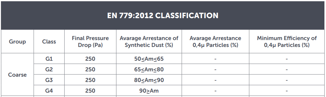 sertifikasi pre filter EN 779:2012