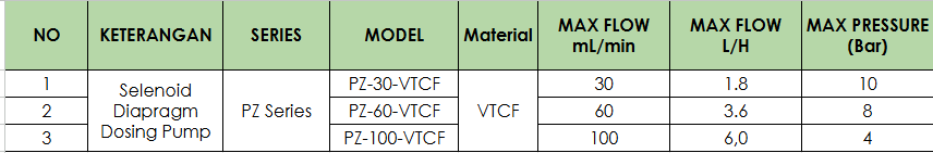 dosing pum tacmina pz series solenoid metering pump