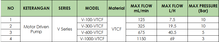 supplier dosing pump tacmina